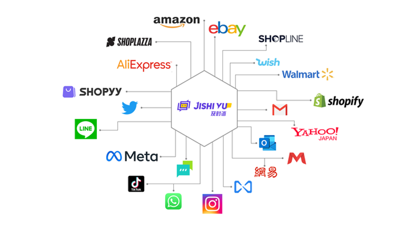 站群软件在电商领域的革新与应用