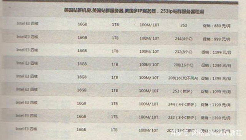 站群系统在电商行业的应用与挑战